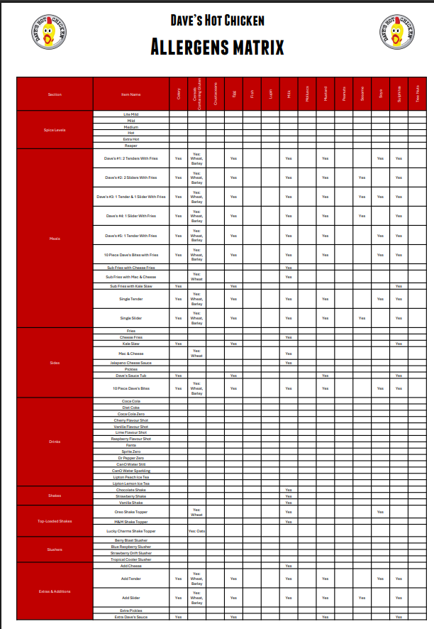 Allergen Matrix