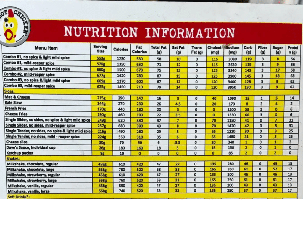 Nutrition Menu 1 Nutrition Facts1
