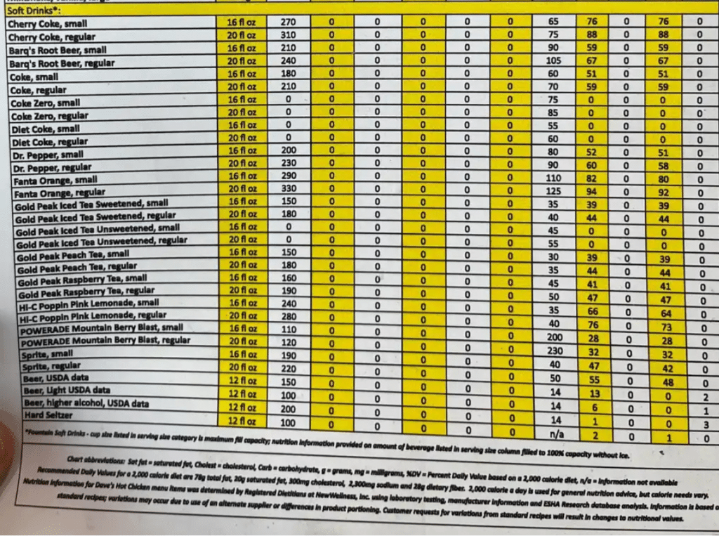 Nutrition Menu 2 Nutrition Facts2